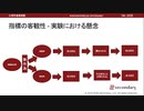 指標の客観性 - 実験における懸念（心理学基礎実験）