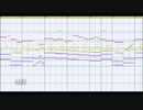 ダーククラウドメインテーマをMSGSで耳コピしてみた