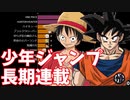 【週刊少年ジャンプ】長期連載マンガの推移（2年以上連載）□創刊～2020年