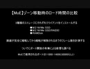 【MoE】ストレージの性能によるロード時間の違い