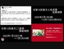 パチュリーとニコニコ動画の動画数ランキングと人気投票③：2020.4