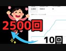 【検証】YouTubeの再生回数買ってみた