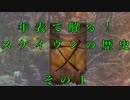 【解説】Total War:WARHAMMER Ⅱ】年表で解る！スケイヴンの歴史【夜のお兄ちゃん実況】