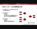 矢印（パス） - 共分散構造分析（心理統計講座movie）