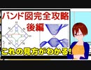 固体物理連続講義出張版「バンド図の見方２-使い方-」【VRアカデミア】