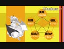 新op&新キャラ紹介(ちょっと) 【ゆっくり茶番】#2