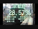 気まぐれ鉄道小ネタPART258　全国の国鉄車両率ランキング2020