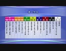 最終追い切りオークス2020 GⅠ