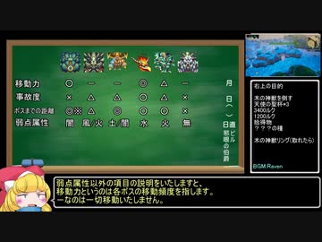 【再走】聖剣伝説3 Trials of Mana ノーマルRTA 4時間30分0秒 part08