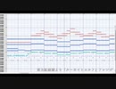 【東方アレンジ】ルーネイトエルフ