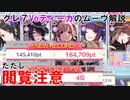 グレフェス最上位の動きを全力で解説しようとしたら全力過ぎて風邪の時の悪夢みたいになった【シャニマス実況】