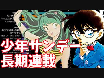 人気の あだち充 動画 154本 2 ニコニコ動画