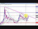 2020年　5月23日　ビットコインのチャート分析