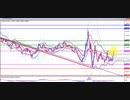 2020年　5月23日　ユーロドルのチャート分析