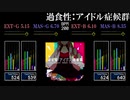 【GITADORA】過食性：アイドル症候群【OverDrive】