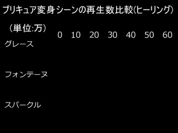 人気の ヒーリングっど プリキュア 動画 477本 3 ニコニコ動画