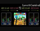 【GITADORA】Love☆Carnival【XG】