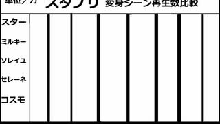 グラフでみるスタプリ変身バンク再生回数比較