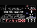 太鼓の達人ニジイロver 見た目BPM差ランキング