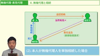 令和７年受験用[Step.1民法04]無権代理・表見代理