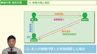 令和６年受験用[Step.1民法04]無権代理・表見代理