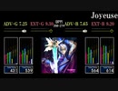 【GITADORA】Joyeuse【FLOOR INFECTION】