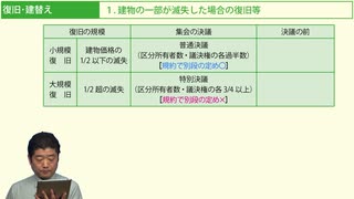 令和７年受験用[Step.1区分所有法05]復旧・建替え