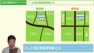 令和６年受験用[Step.1土地区画整理法01]土地区画整理法のシステム