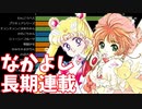 【なかよし】長期連載マンガの推移（1年以上連載）＆通算連載年数ランキング□創刊～2020年