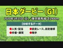 【日本ダービー2020】出走予定馬の予想オッズと過去データから導き出された軸と穴馬を公開！