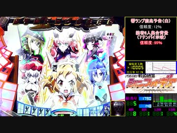 CRF 戦姫絶唱シンフォギア 05唱目