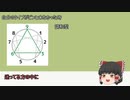 【ゆっくり解説】エニアグラムで自分のタイプが解らない時はこうしよう！