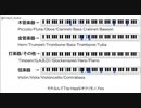 O-Ku-Ri-Mo-No Sunday! オーケストラアレンジ【デレステ】