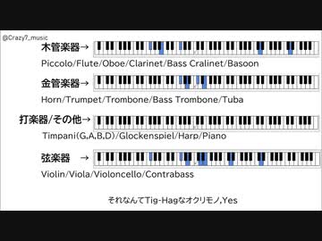 O-Ku-Ri-Mo-No Sunday! オーケストラアレンジ【デレステ】