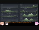 【PCM2019】　真そのゆっくりは3年目を走る　その9　「クリテリウム・デュ・ドーフィネ」編