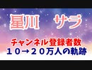 【星川サラ】10分でわかるチャンネル登録者数20万人の軌跡【にじさんじ】