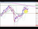 2020年　5月30日　ビットコインのチャート分析