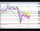 2020年　5月30日　ポンド円のチャート分析