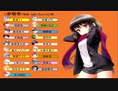 グリモア人狼　9回戦～5日目～