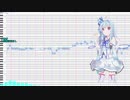 【正解はUTAUカバーでした！】ぼかろころしあむ【琴葉葵】