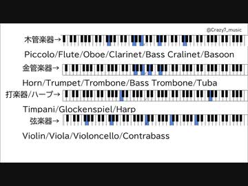 Secret Daybreak オーケストラアレンジ【デレステ】