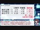きりたん先生と学ぶ基本情報技術者試験・心構え編７