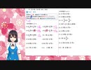 【数学・中学1年】②正の数・負の数(たし算・ひき算)