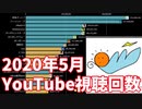 【2020年5月】日本ユーチューバー月間視聴回数ランキングTOP20推移＆人気動画紹介（登録者100万人以上）【日本YouTuber】