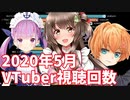 【2020年5月】日本バーチャルユーチューバー視聴回数ランキングTOP20推移＆人気動画紹介【VTuber】