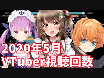 年5月 日本バーチャルユーチューバー月間視聴回数ランキングtop推移 人気動画紹介 Vtuber にじさんじtool