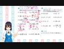 【数学・中学3年】⑥ルート(かけ算わり算・たし算ひき算)