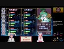 【俺屍R】ランダム俺屍はじめました！！part56【縛り】