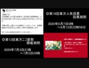 パチュリーと2020年1月～5月の総動画数ランキングと第15回人気投票の結果