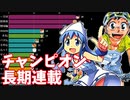 【週刊少年チャンピオン】長期連載マンガの推移（2年以上連載）□創刊～2020年